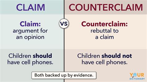 where should the writer include a counterclaim in an argumentative essay? exploring the strategic placement of opposing viewpoints